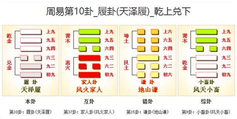 天澤履 感情|周易10履卦：天澤履